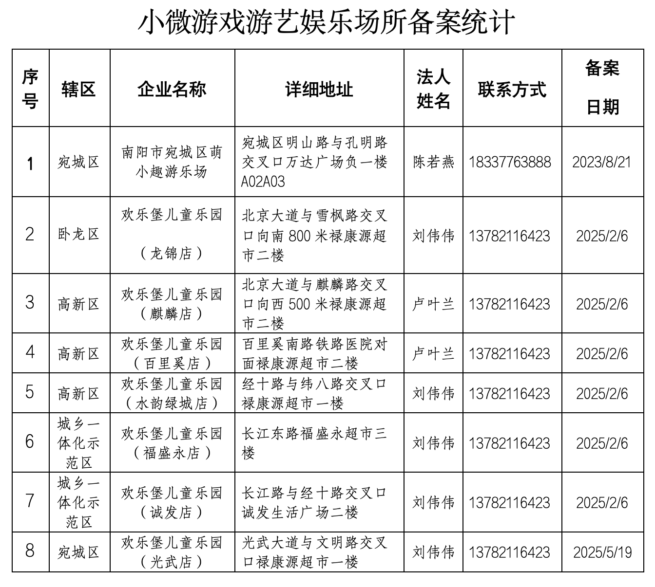南阳市小微娱乐经营场所公示