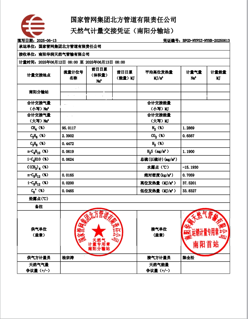 2025年6月份气质报告