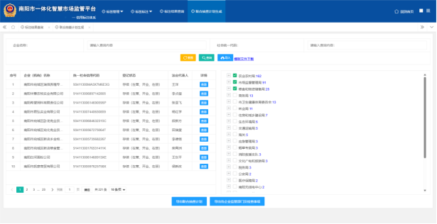南阳市：打造“人工智能+多维标签”信用标注体系 构建精准智慧监管新格局