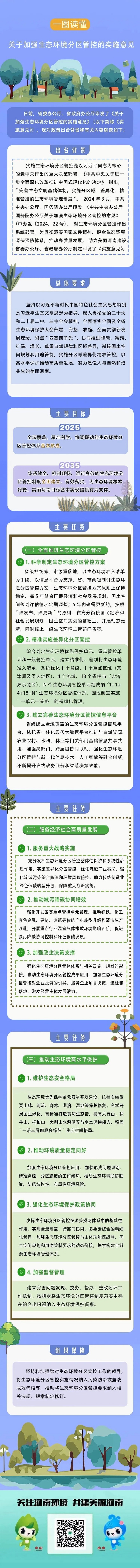 一图读懂 | 关于加强生态环境分区管控的实施意见