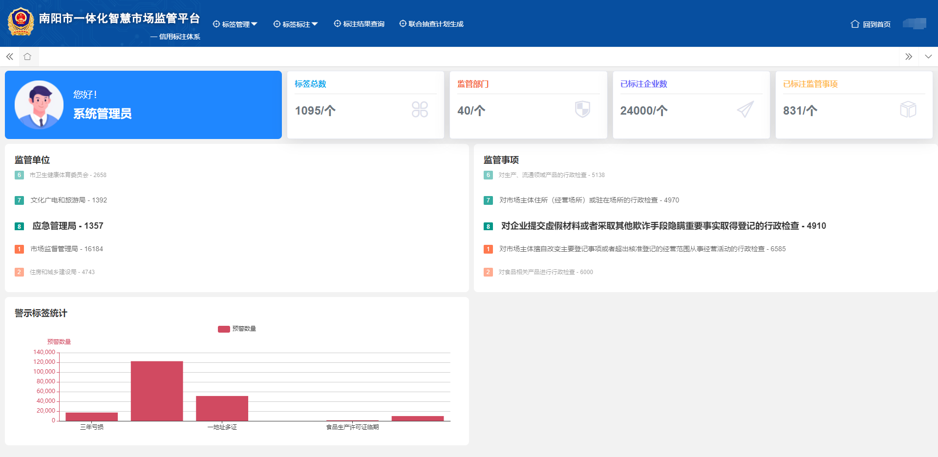 南阳市：打造“人工智能+多维标签”信用标注体系 构建精准智慧监管新格局