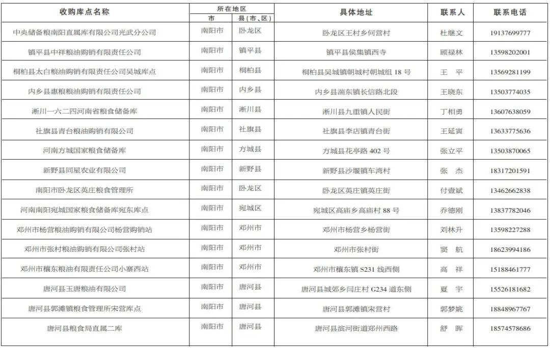 致农民朋友的一封信  关于南阳市启动2025年小麦最低收购价执行预案收购库点的公告
