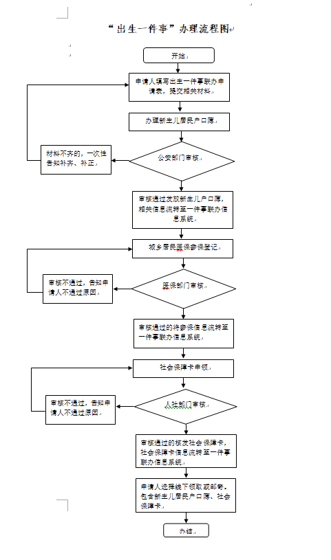 镇平县高效办成一件事专区