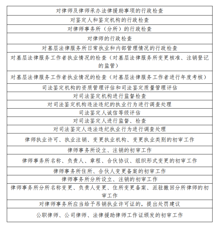 方城县司法局行政检查事项和依据