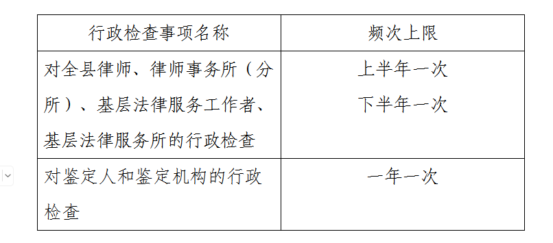 方城县司法局行政检查频次