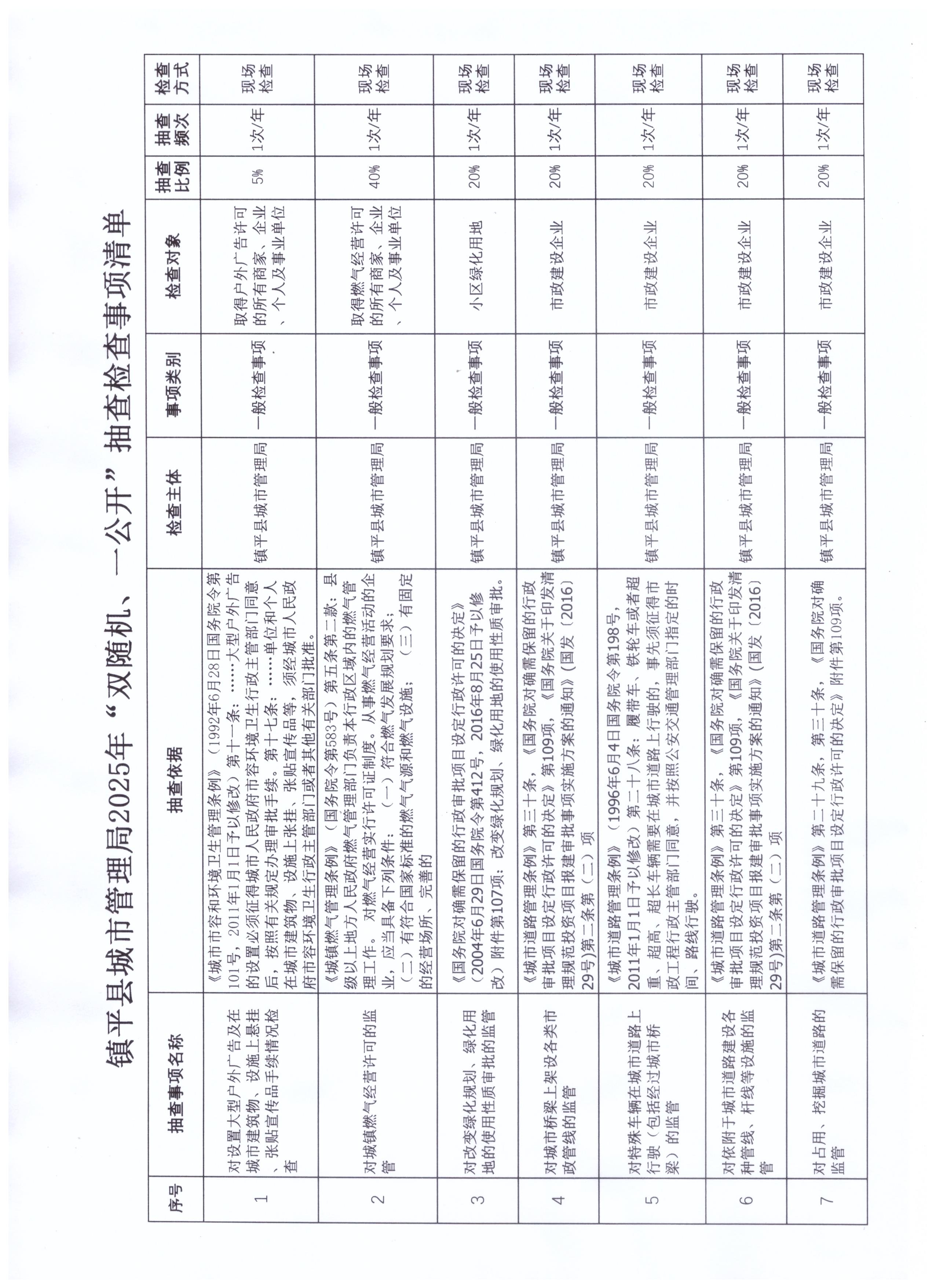 2025 年镇平县城市管理局双随机一公开检查事项清单.jpg