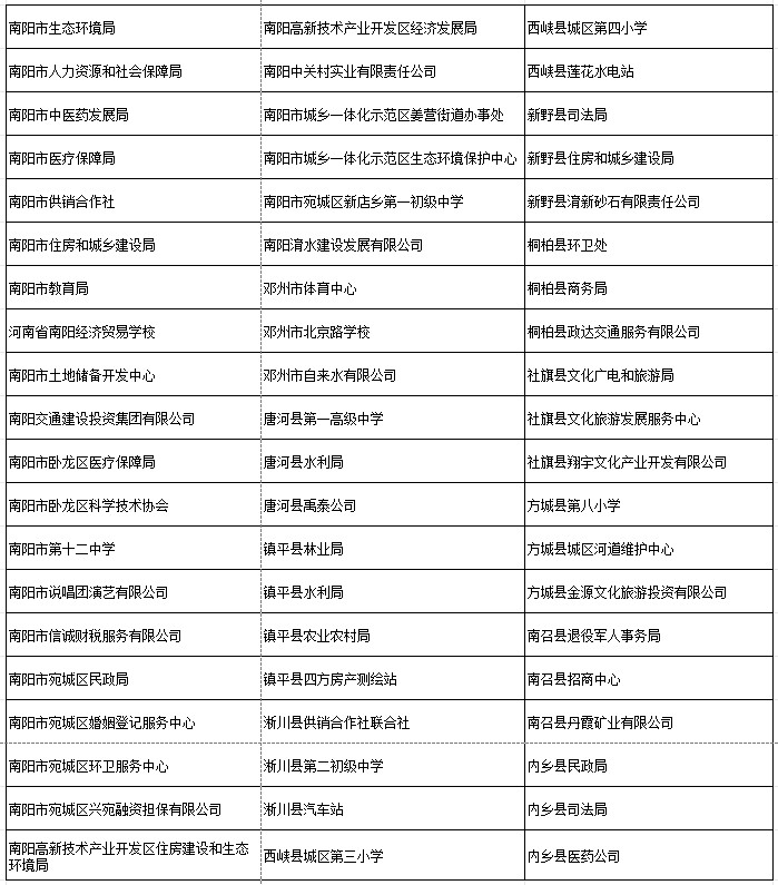 南阳市财政局2025年度会计信息质量检查公示 南阳市财政局2025年度会计信息质量检查公示