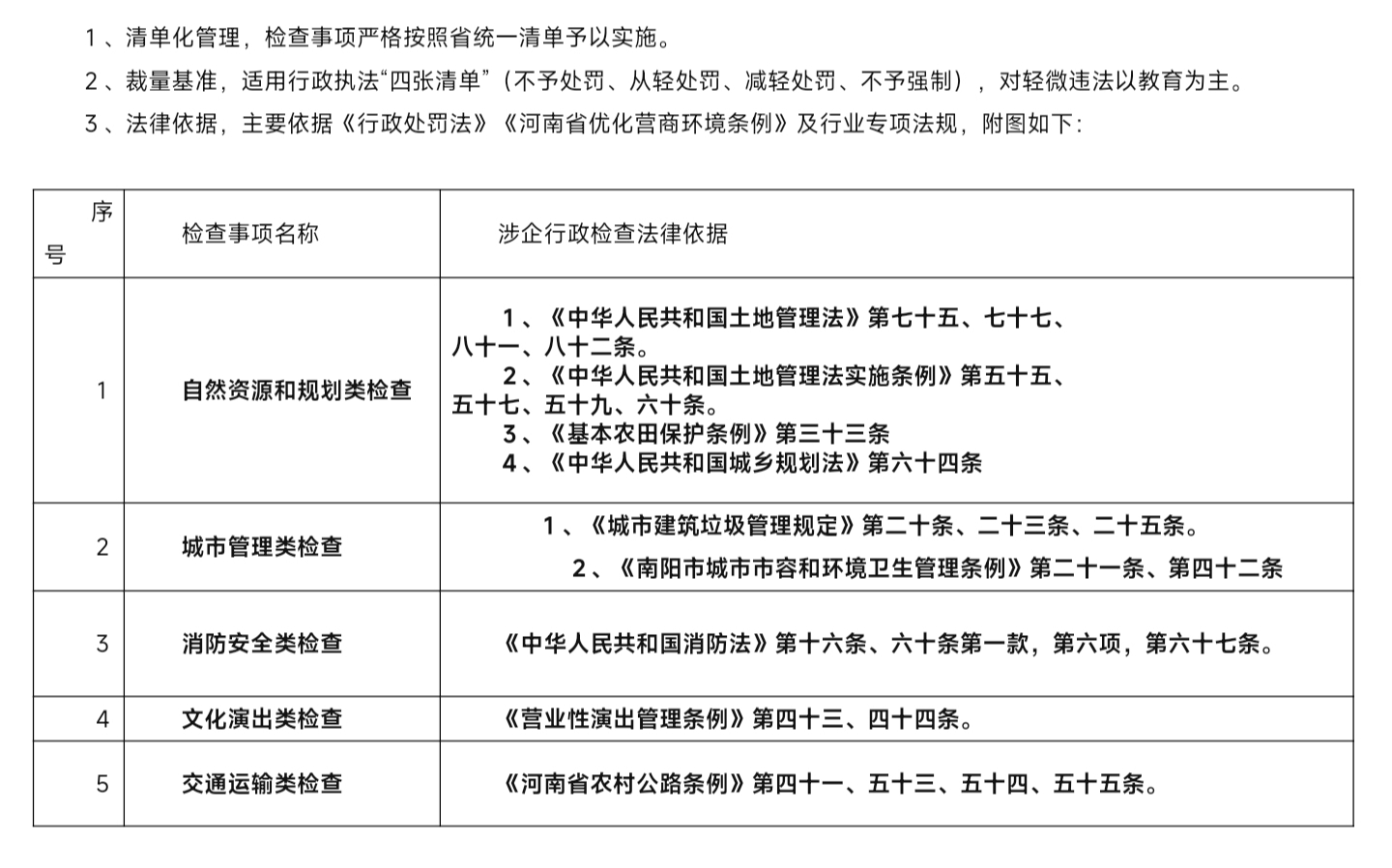 曲屯镇综合行政执法大队涉企检查事项和依据