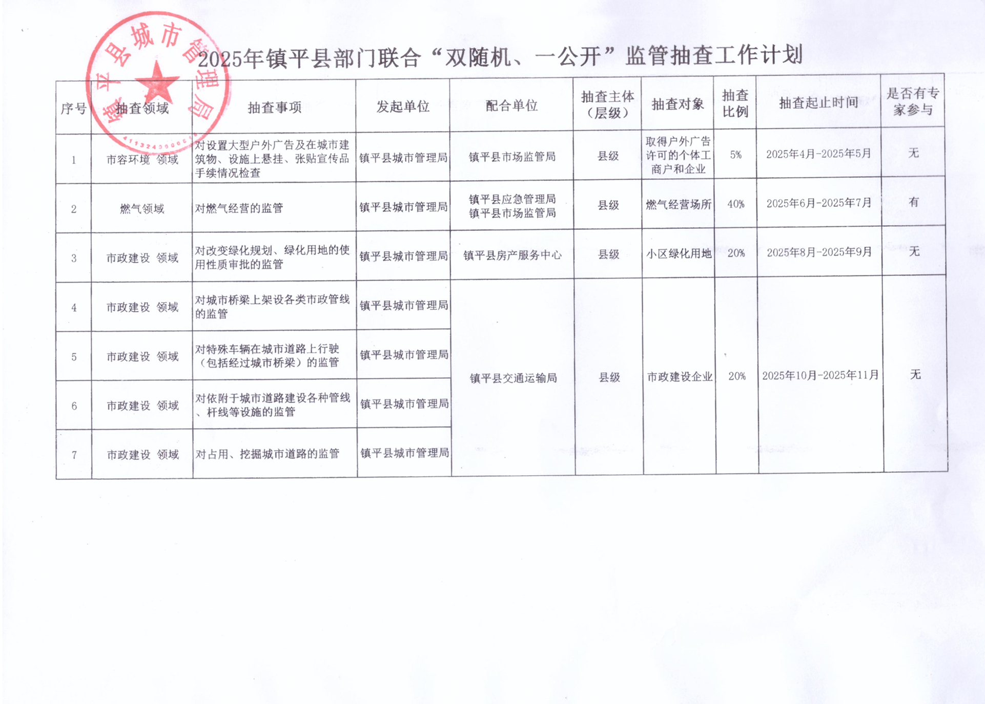 镇平县城市管理局2025双随机一公开检查计划