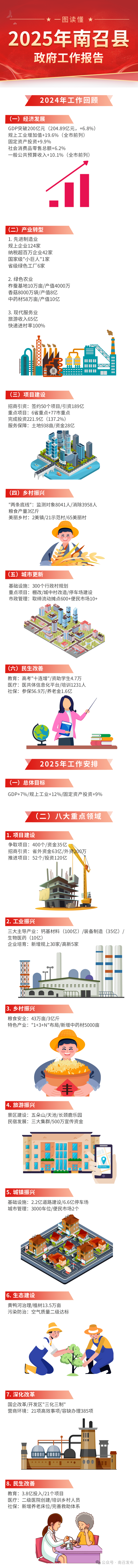 政策解读：《南召县人民政府2025年工作报告》