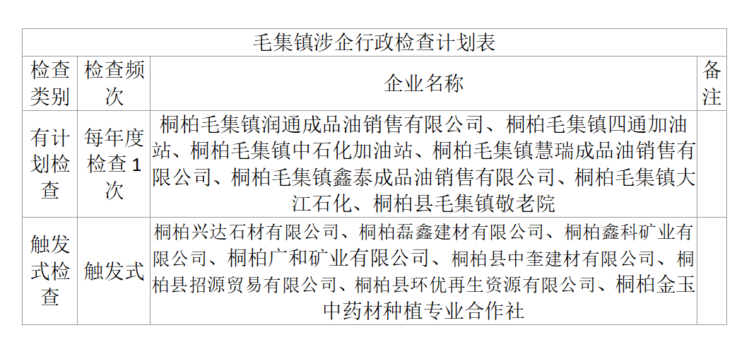 毛集镇人民政府涉企行政检查计划表