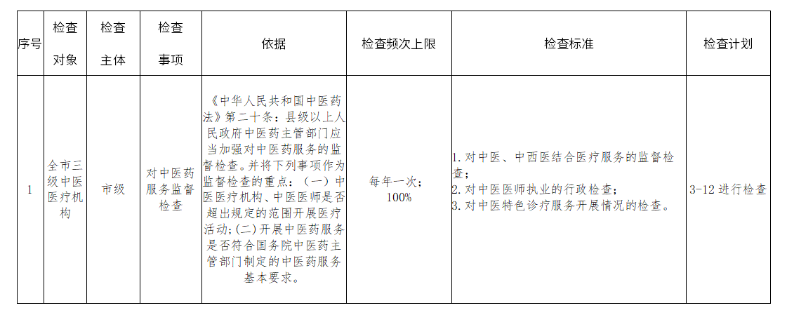 市中医药管理局检查计划