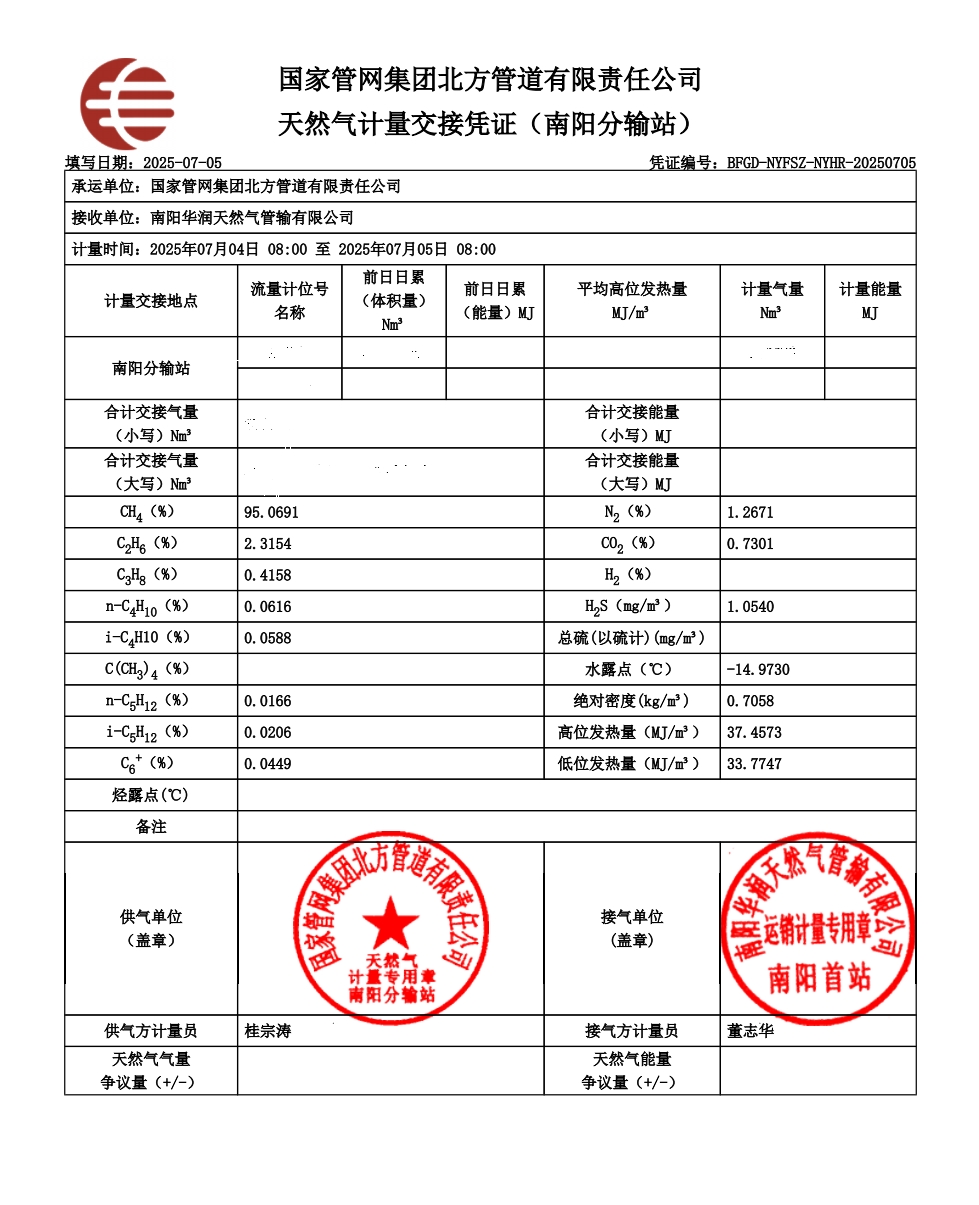 镇平华润燃气有限公司2025年7月份气质报告