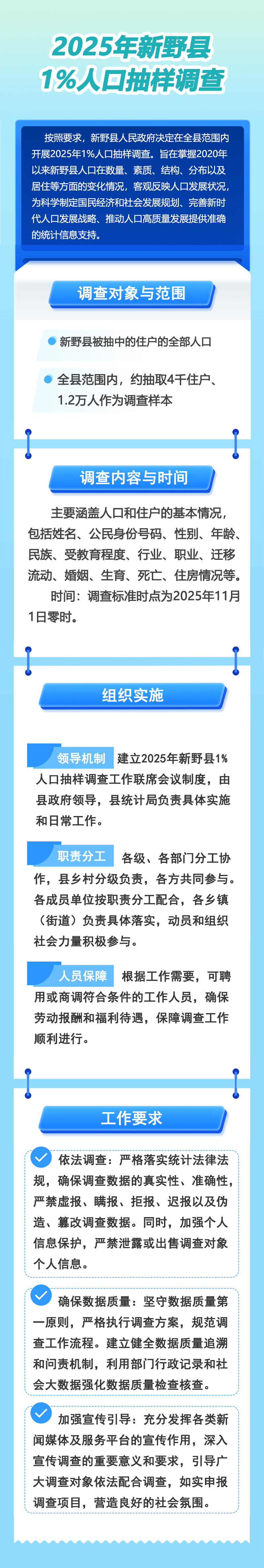 《新野县人民政府办公室关于开展2025年新野县1%人口抽样调查的通知》解读