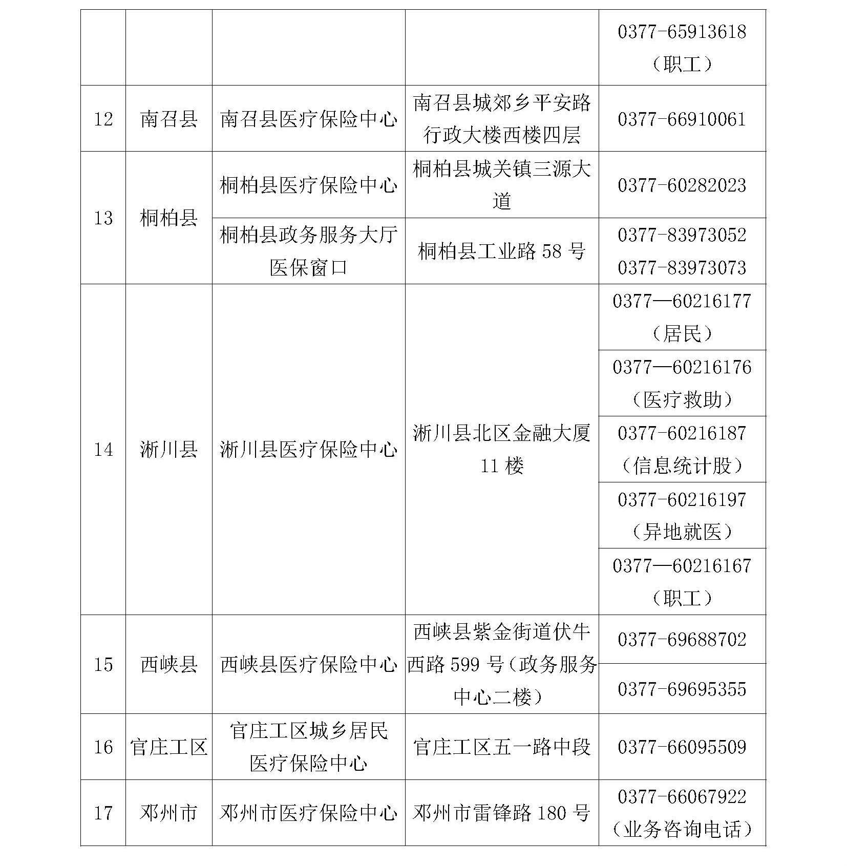南阳市医疗保障系统经办业务咨询电话表
