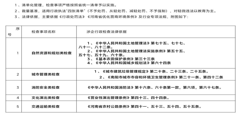 朱庄镇人民政府涉企行政检查事项和依据