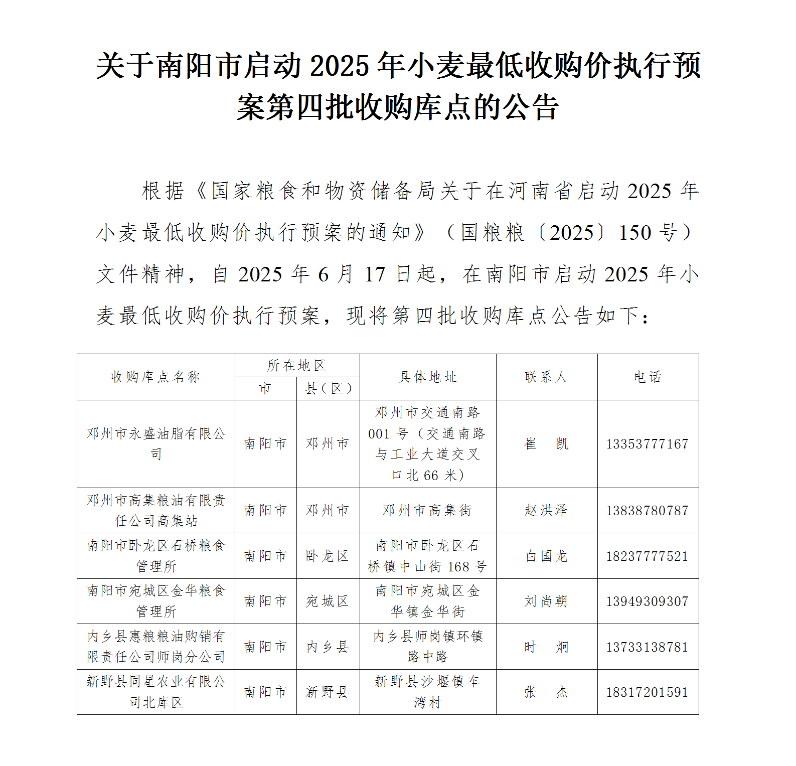 关于南阳市启动2025年小麦最低收购价执行预案第四批收购库点的公告