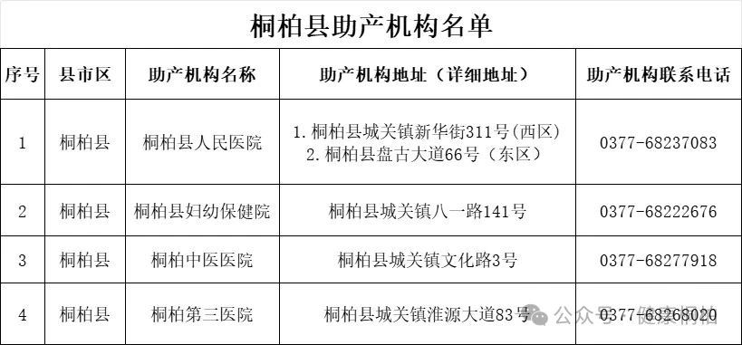 桐柏县助产医疗机构信息公示