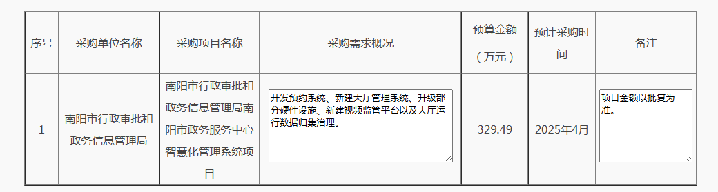 南阳市行政审批和政务信息管理局2025年4月政府采购意向