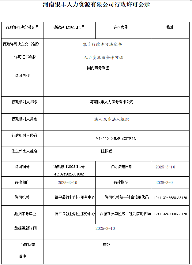 镇平县人力资源有限公司行政许可公示