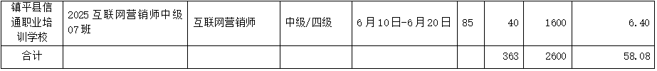 关于申请第六批职业技能培训补贴的公示