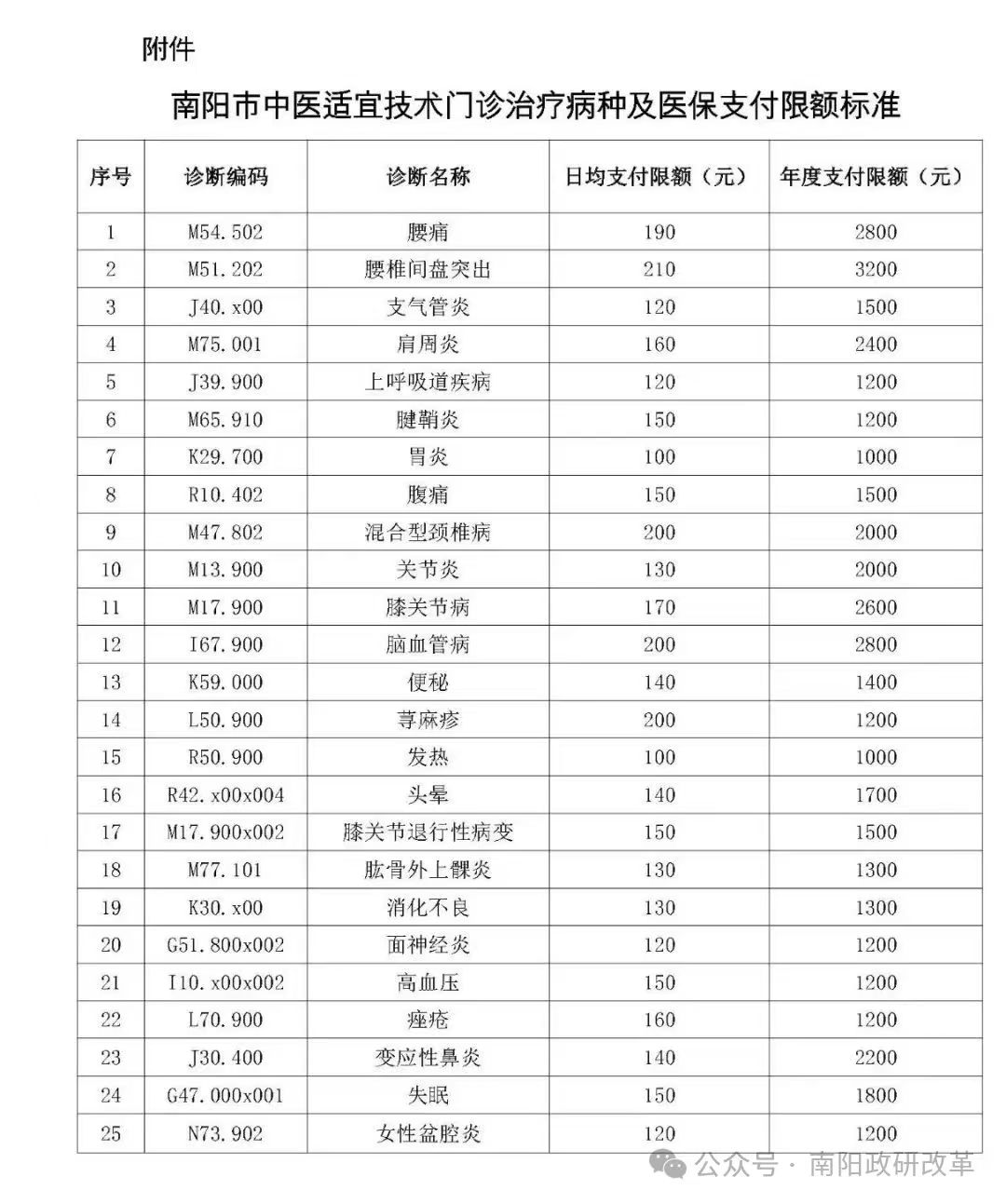 河南南阳试点中医适宜技术门诊治疗纳入医保支付