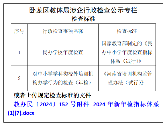 卧龙区教体局涉企行政检查公示