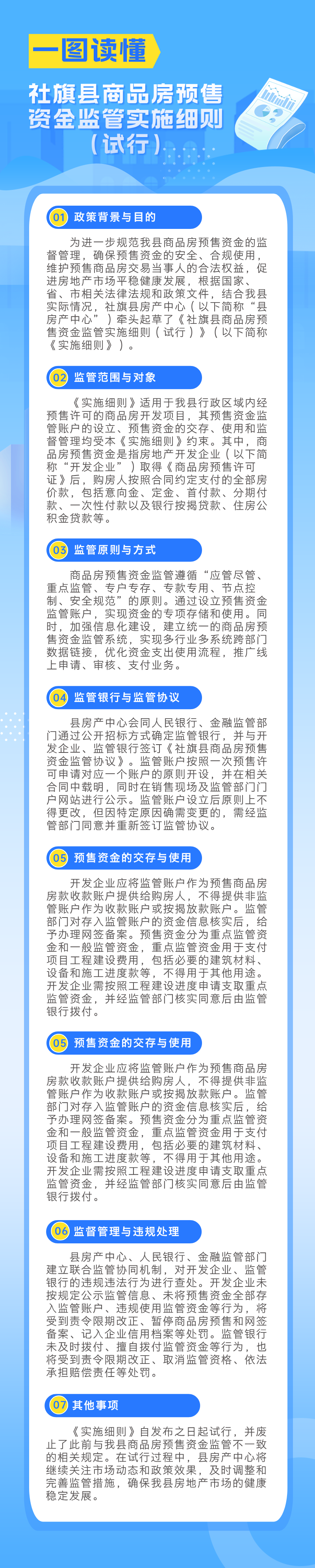一图读懂《社旗县商品房预售资金监管实施细则（试行）》