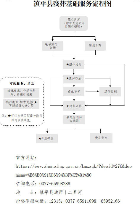 镇平县殡葬基础服务流程图