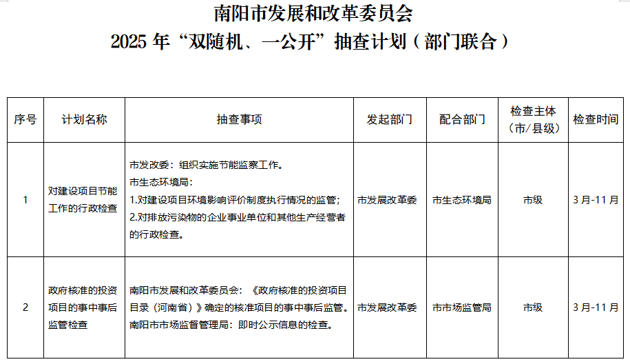 2025年“双随机、一公开”抽查计划（部门联合）.png