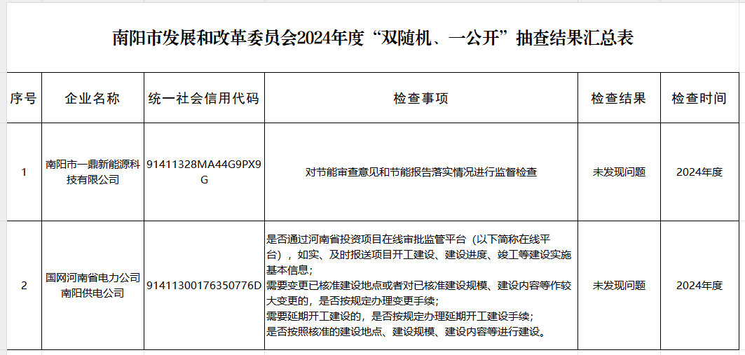 2024年度“双随机、一公开”抽查结果汇总表.png