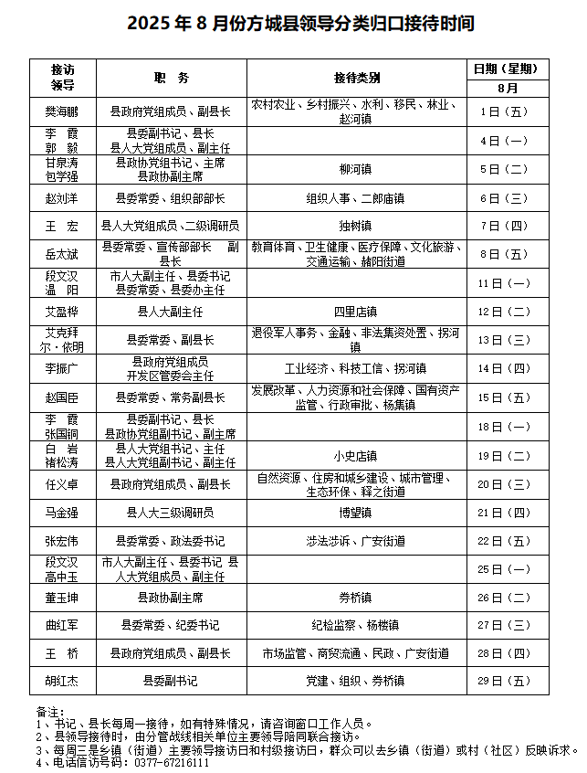 2025年8月份方城县领导分类归口接待时间