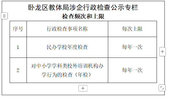 卧龙区教体局涉企行政检查频次和上限