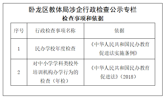 卧龙区教体局涉企行政检查事项和依据