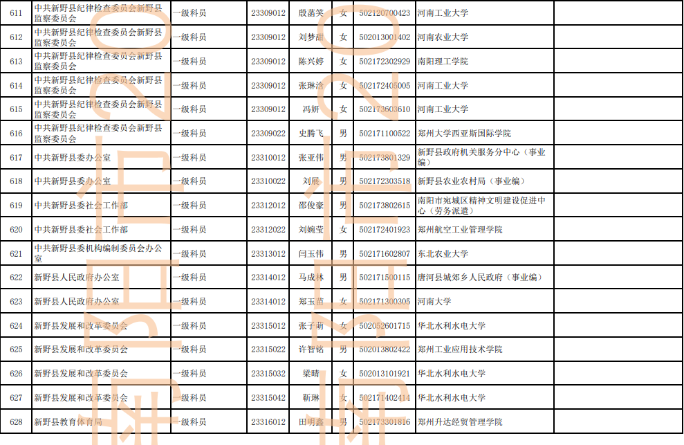 新野县2025年统一考试公务员拟录用结果公示