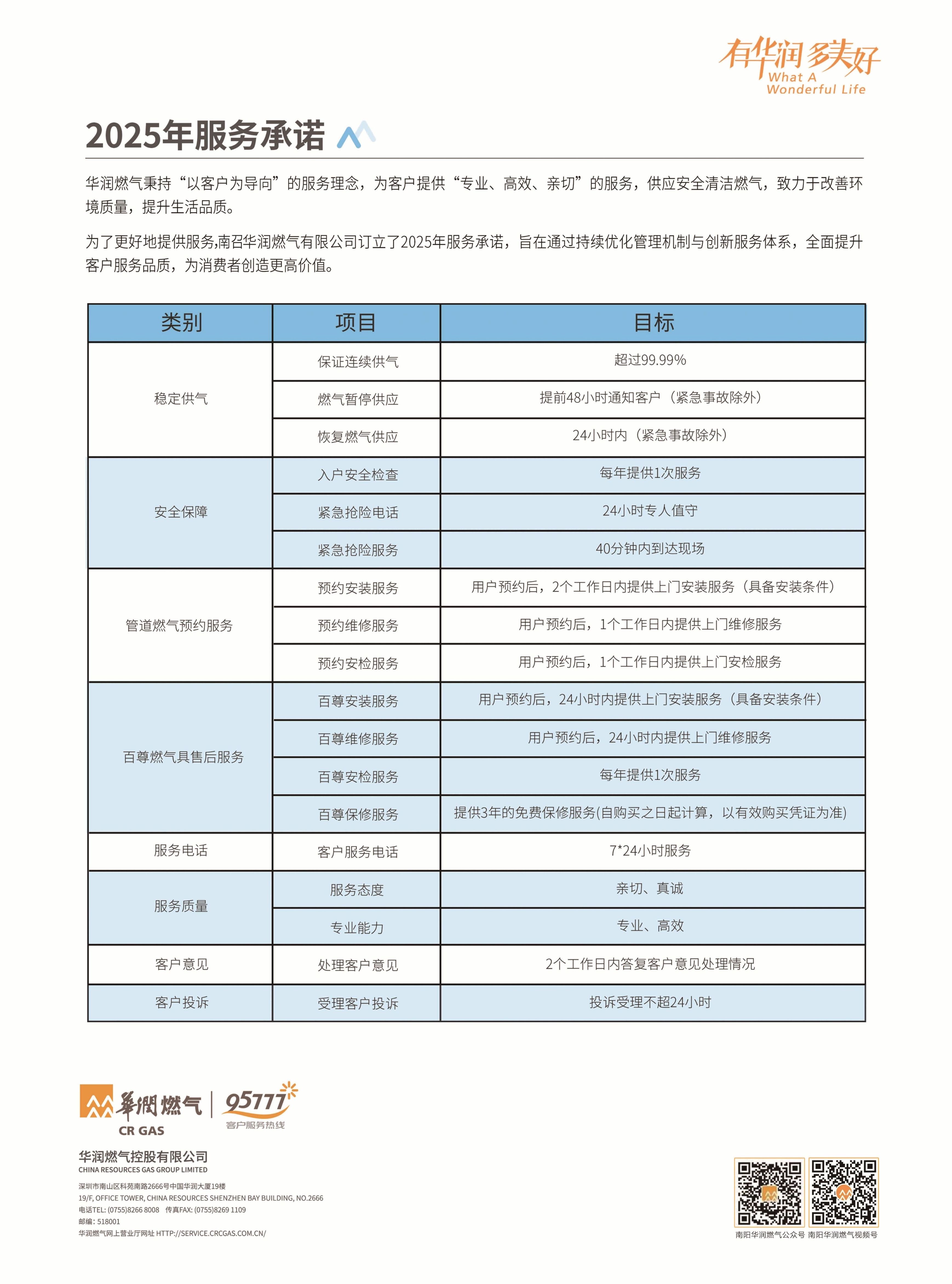 南召华润燃气有限公司服务承诺