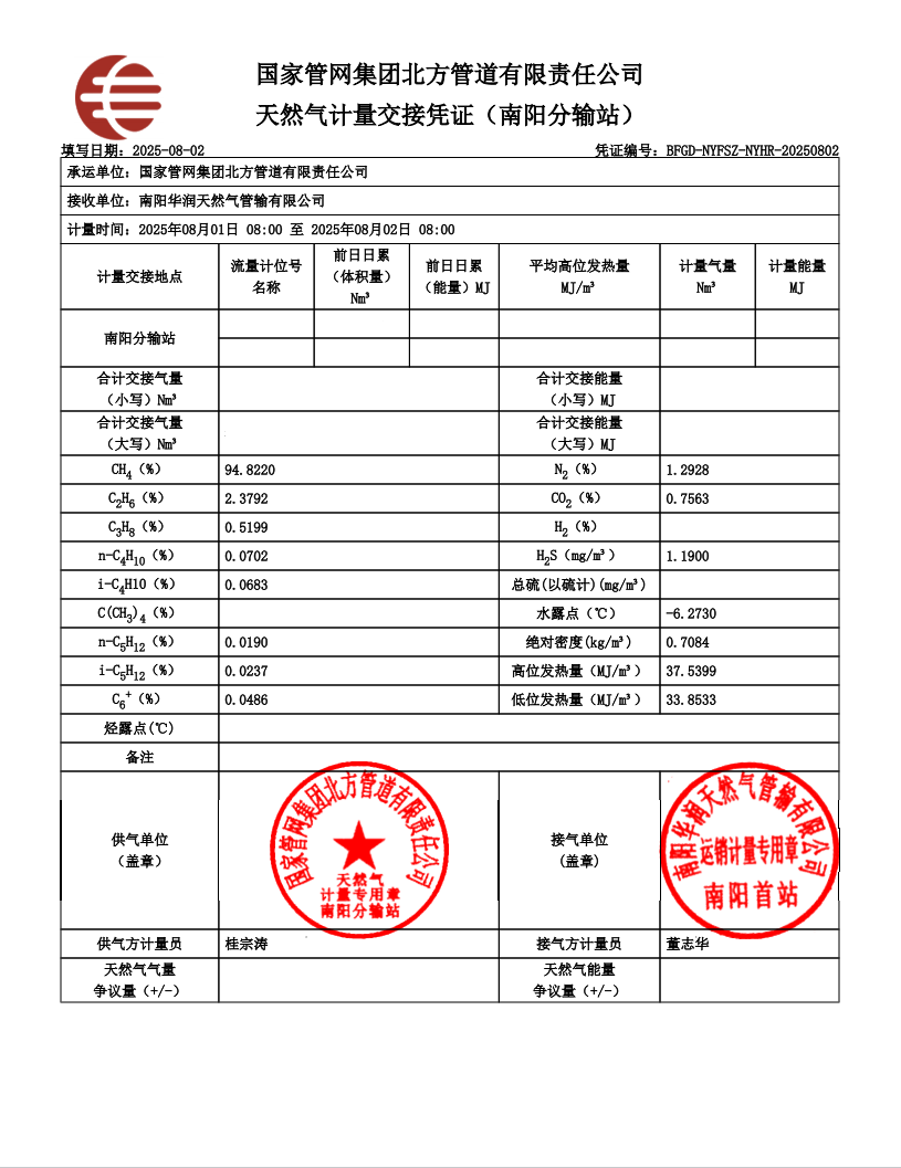 镇平华润燃气有限公司2025年8月份气质报告