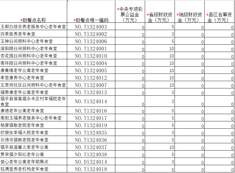 镇平县养老服务扶持补贴结果信息