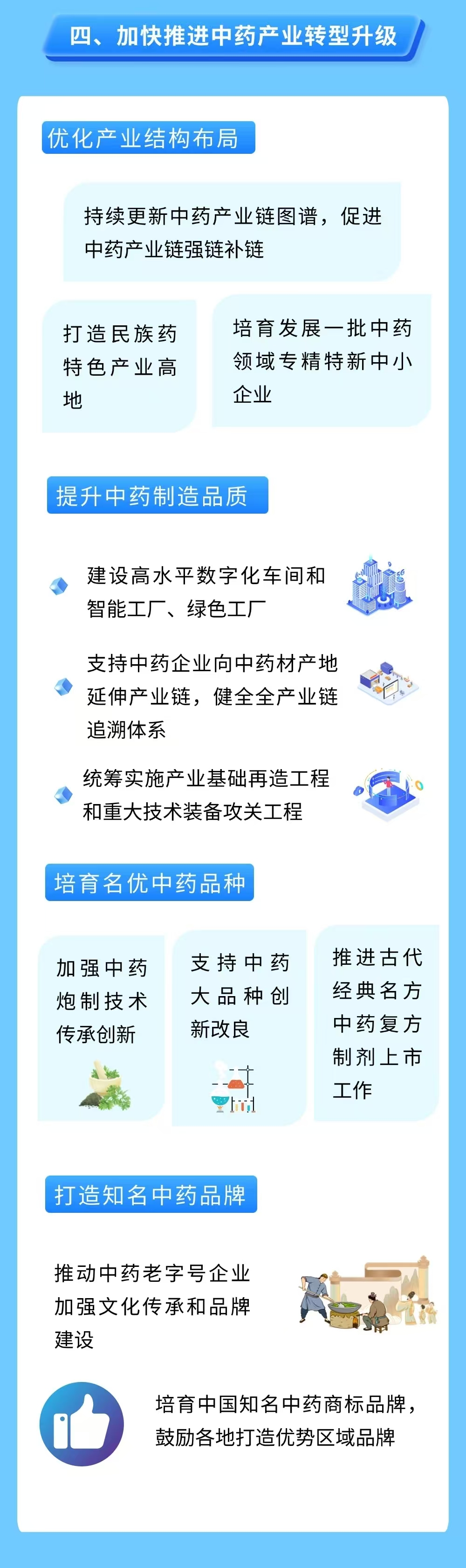 国务院办公厅印发《关于提升中药质量促进中医药产业高质量发展的意见》，一图读懂→