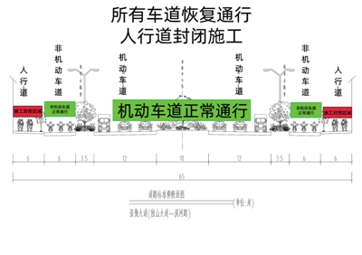 关于张衡大道（独山大道-滨河大道段）道路维修项目部分区域全封闭施工的公告