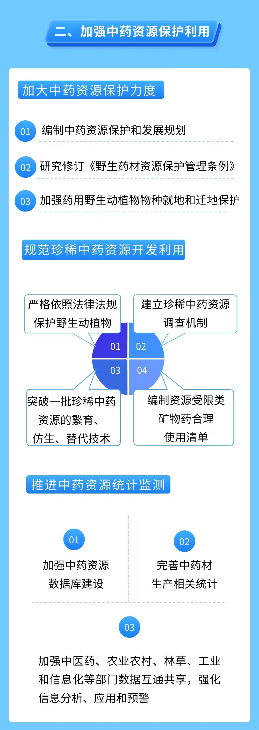 国务院办公厅印发《关于提升中药质量促进中医药产业高质量发展的意见》，一图读懂→