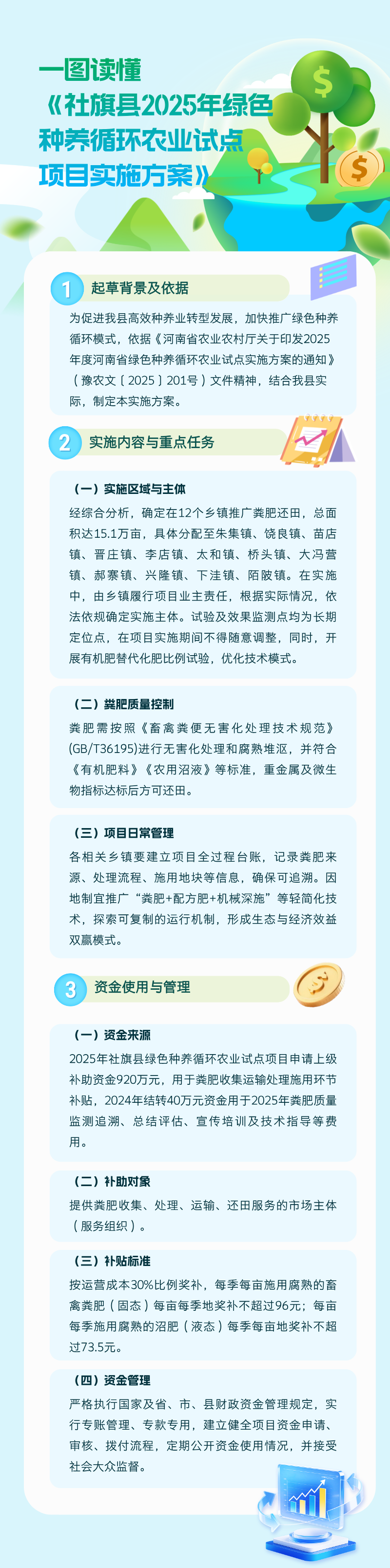 一图读懂《社旗县2025年绿色种养循环农业试点项目实施方案》