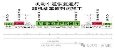 注意绕行！南阳城区这条道路部分路段全封闭施工