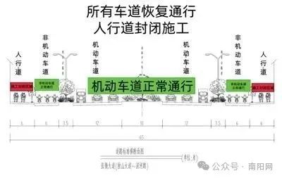 注意绕行！南阳城区这条道路部分路段全封闭施工