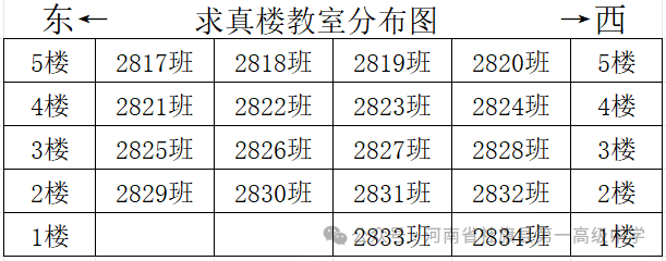 社旗一高2025级高一新生分班信息查询及军训工作公告