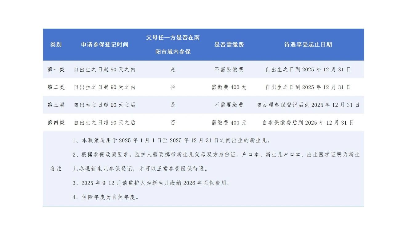 桐柏县城乡居民医疗保险2025年度新生儿参保登记政策和缴费流程