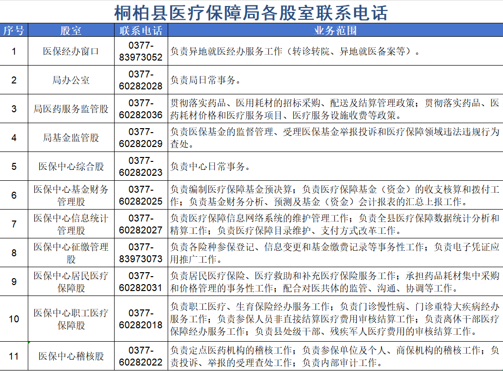 桐柏县城乡居民医疗保险2025年度新生儿参保登记政策和缴费流程