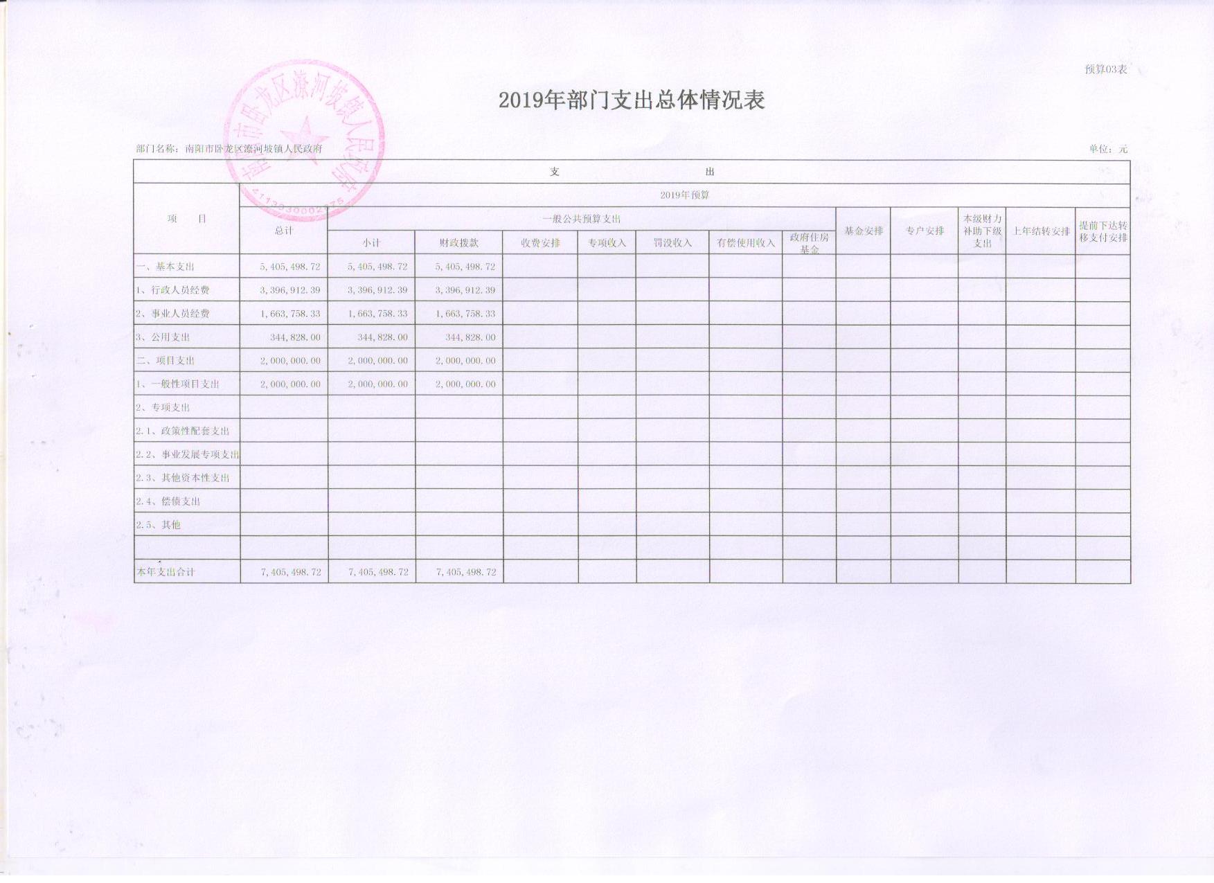 潦河坡预算公开