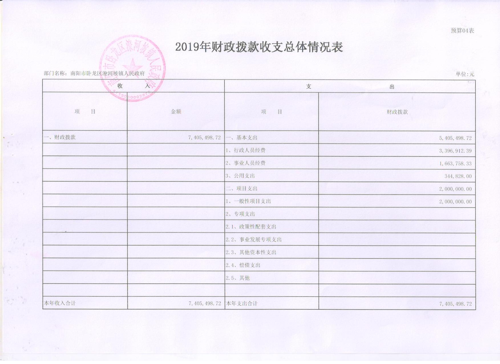 潦河坡预算公开