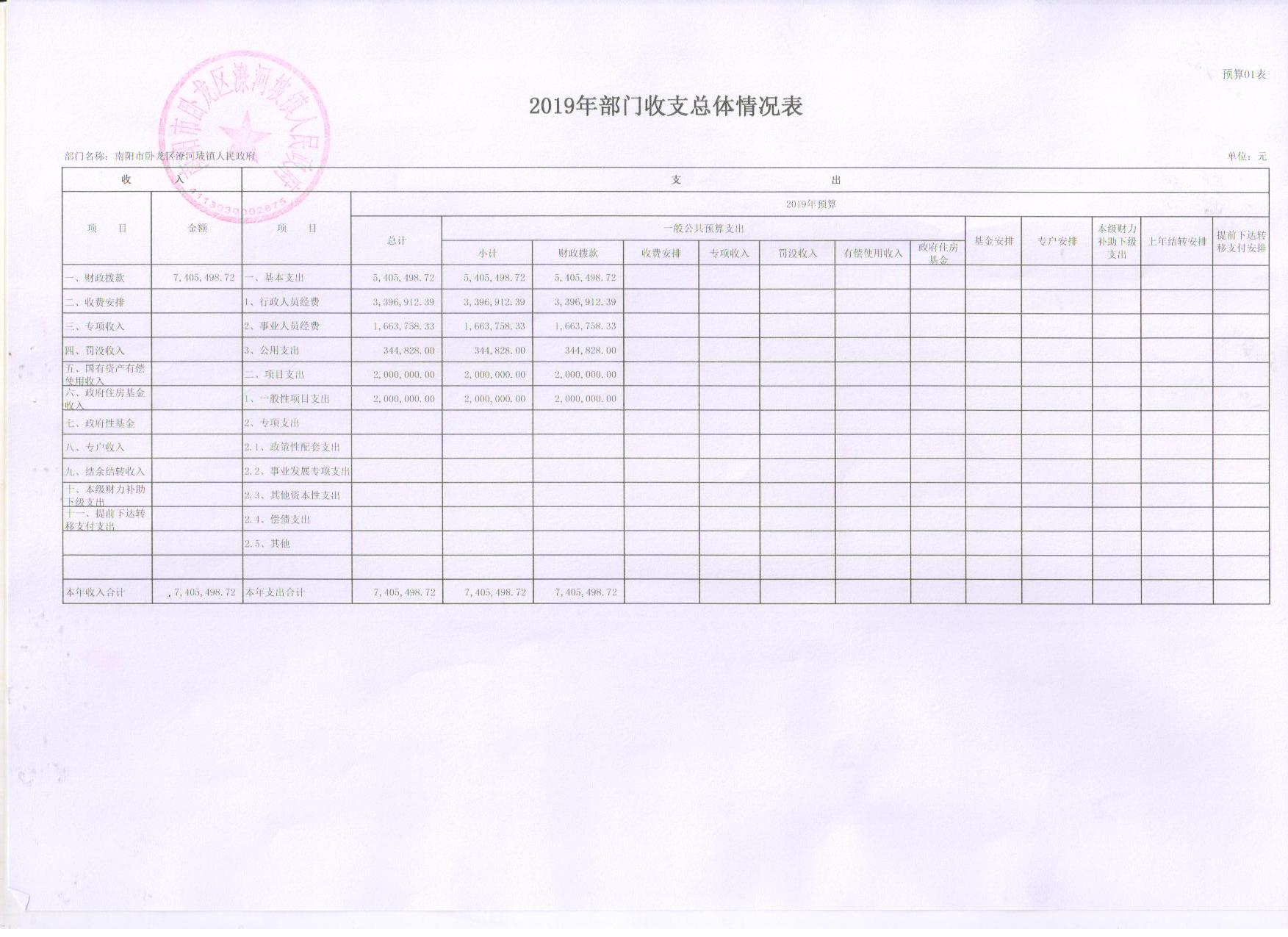 潦河坡预算公开